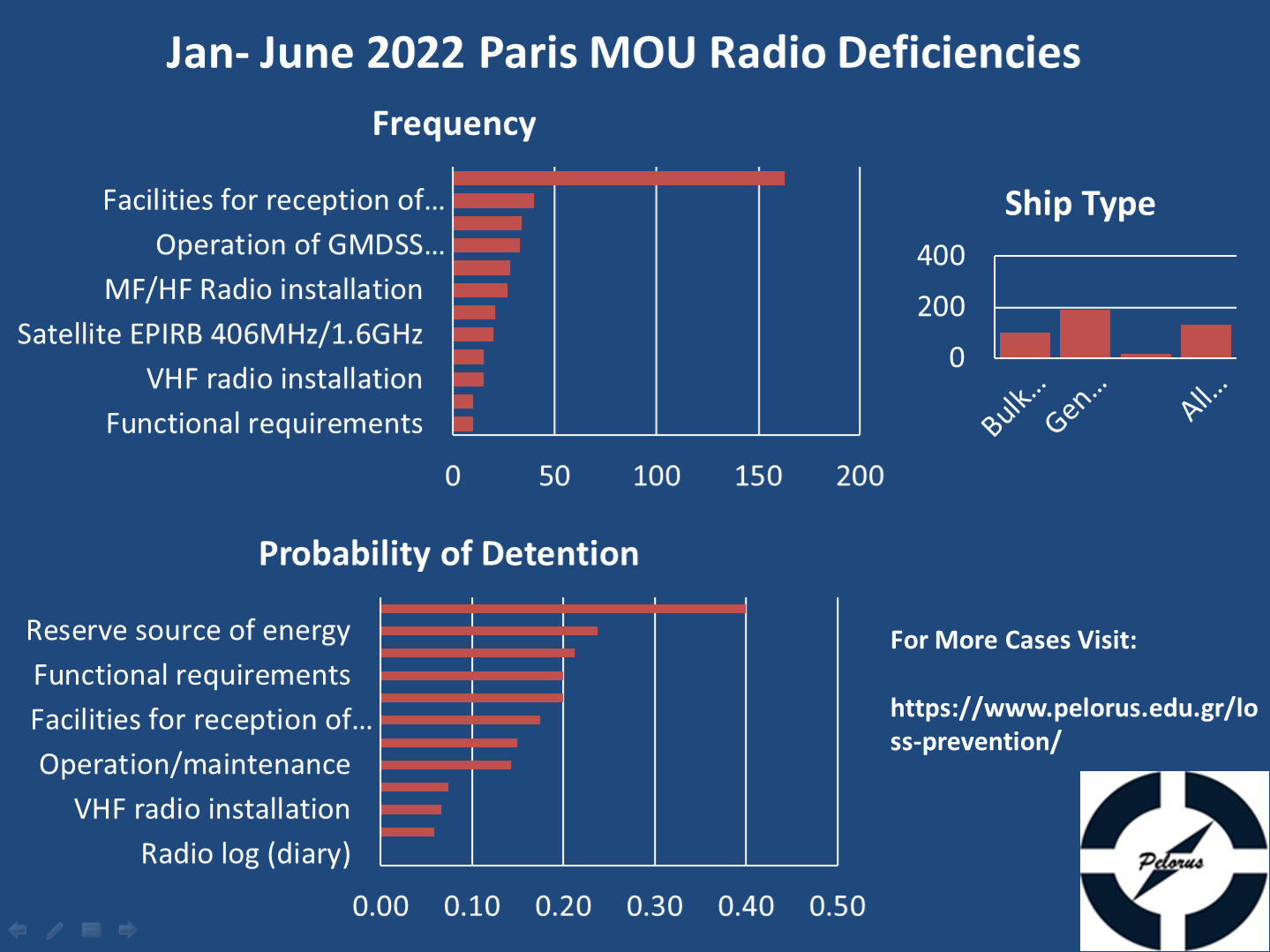 6-month Radio Deficiencies 